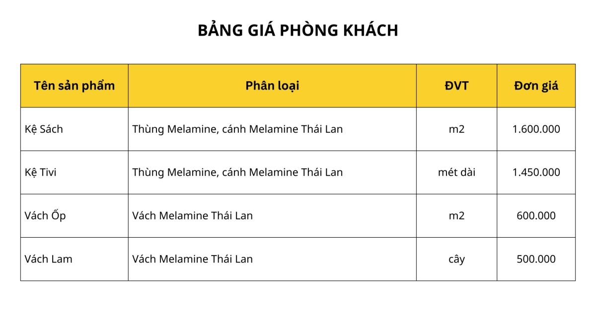 Bảng giá thi công nội thất trọn gói theo từng hạng mục chi tiết