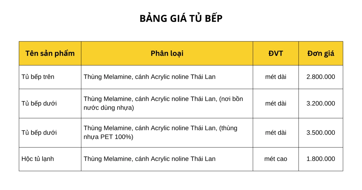 Bảng giá thi công nội thất trọn gói theo từng hạng mục chi tiết