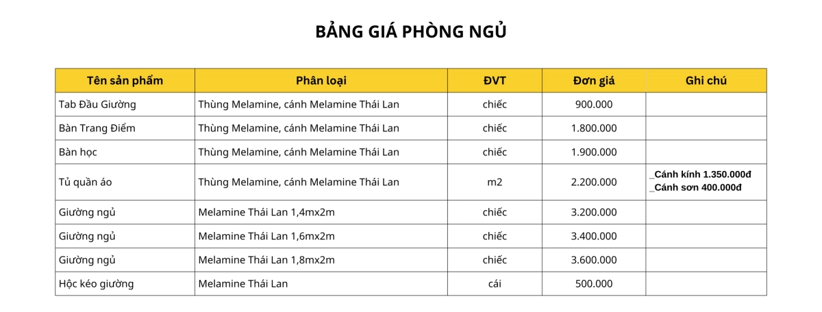 Bảng giá thi công nội thất trọn gói theo từng hạng mục chi tiết
