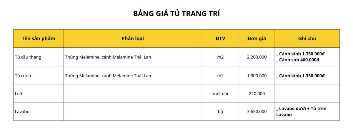 Bảng giá nội thất tủ trang trí - tủ kệ
