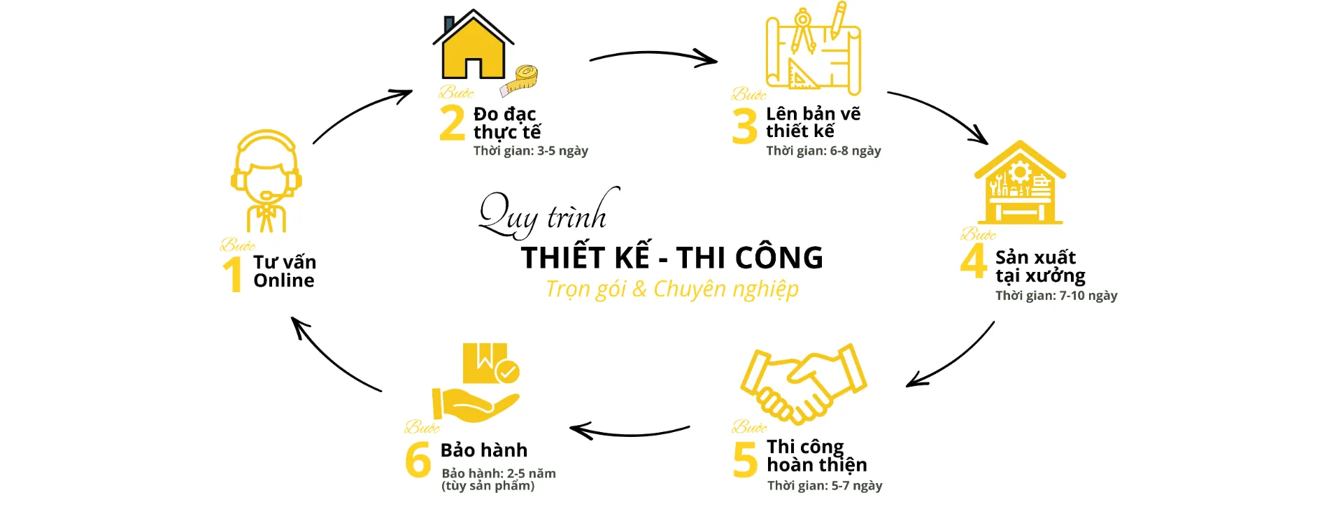 gioi thieu chung 1.1 Nội Thất Nhất Tâm – Thiết Kế & Thi Công Nội Thất Cao Cấp Trọn Gói